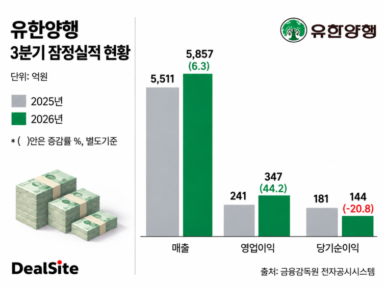 유한양행 3분기 실적 현황.png
