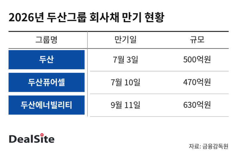 doosan_bond_table 2.PNG