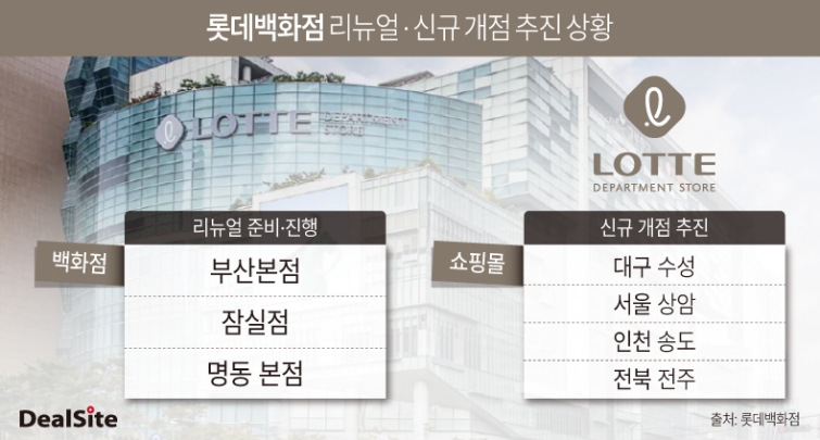 롯데백화점 리뉴얼 및 신규 개점 추진 상황 노연경.jpg