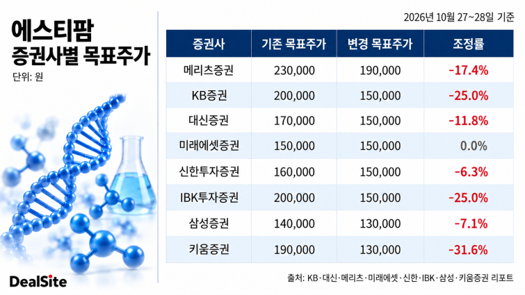 에스티팜 목표주가.png