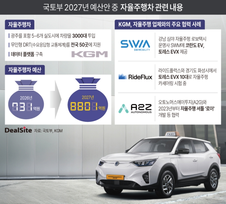 국토부 2027년 예산안 中 자율주행차 관련 내용.jpg