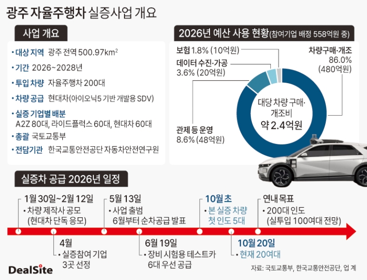 광주 자율주행차 실증사업 개요.jpg