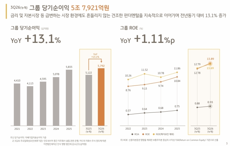KB금융 실적 순이익.jpg