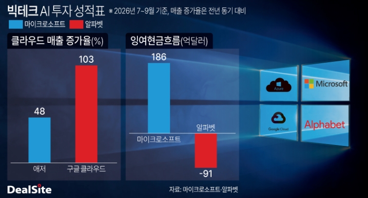 빅테크 AI 투자 성적표 이승연.jpg