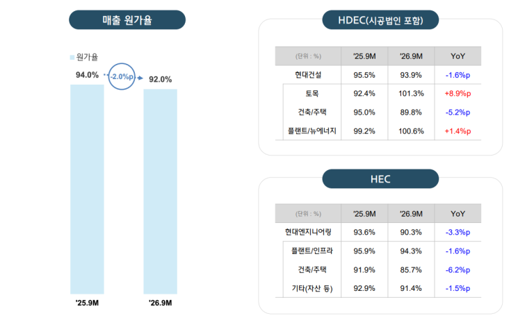 현대건설 3Q.png