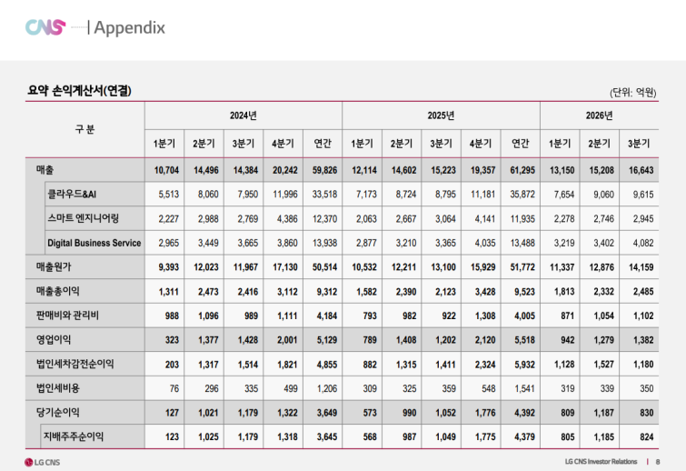 LG-CNS_3Q26_Earnings_KR.pdf - Chrome 2026-10-30 오후 1_22_19.png