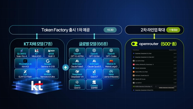 [KT이미지1] 토큰팩토리 라인업.jpg